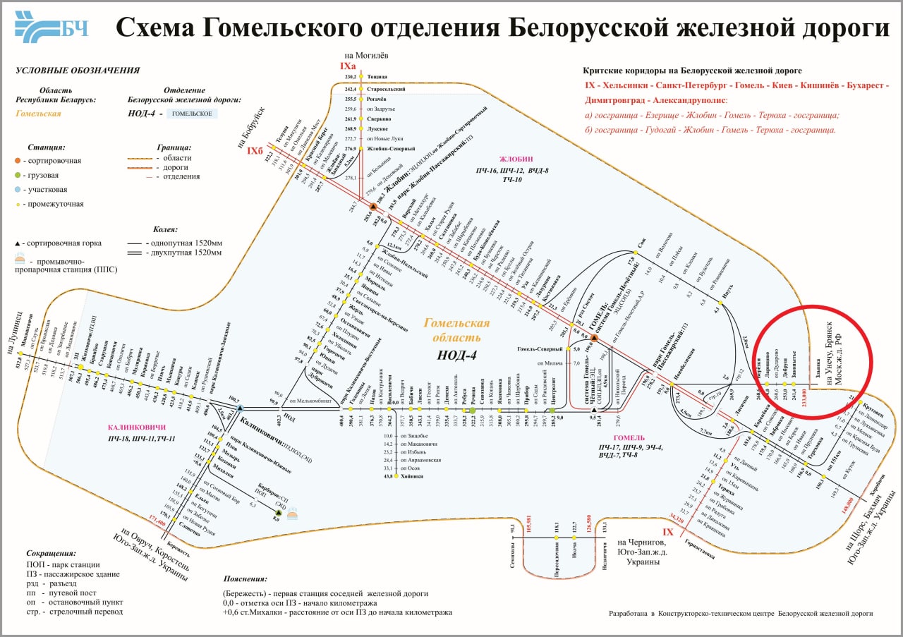 Junction: Zakopyt’ye (BC) – Zlynka (Moscow Railway)