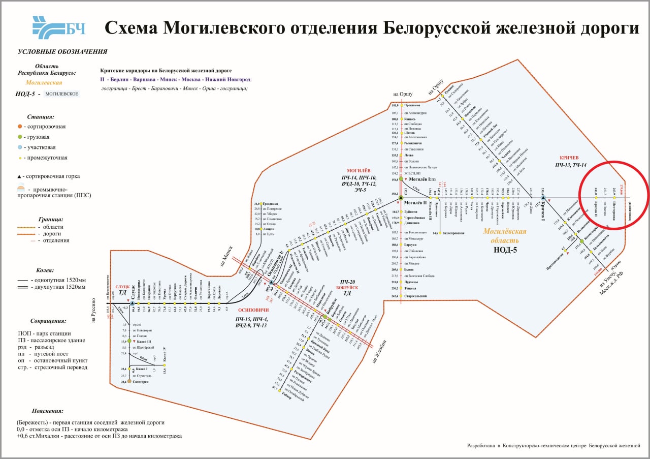 Junction: Shesterovka (BC) – Ponyatovka (Moscow Railway)