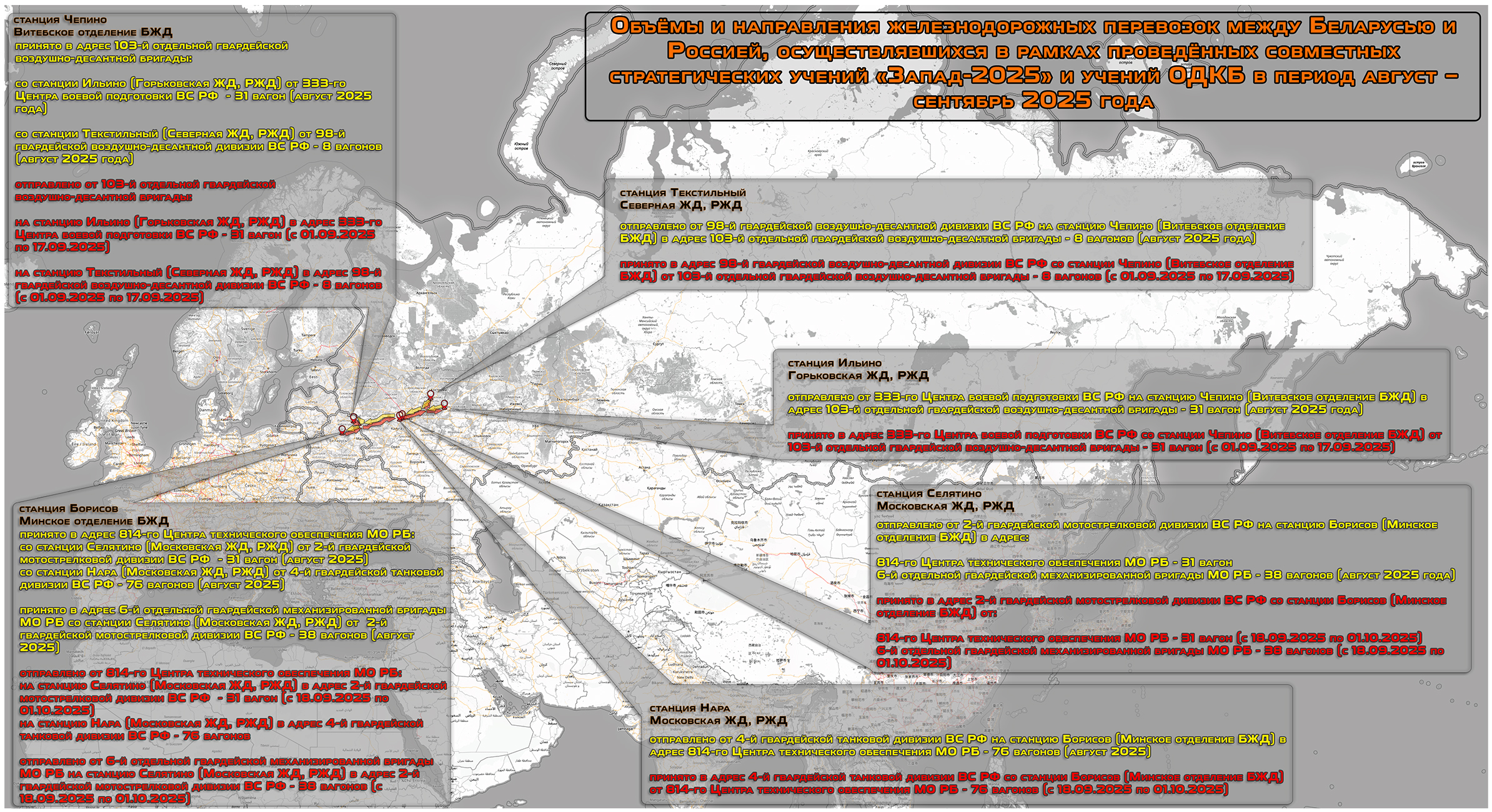 Объёмы и направления железнодорожных перевозок между Беларусью и Россией, осуществлявшихся в рамках проведённых совместных стратегических учений „Запад-2025“ и учений ОДКБ в период август – сентябрь 2025 года